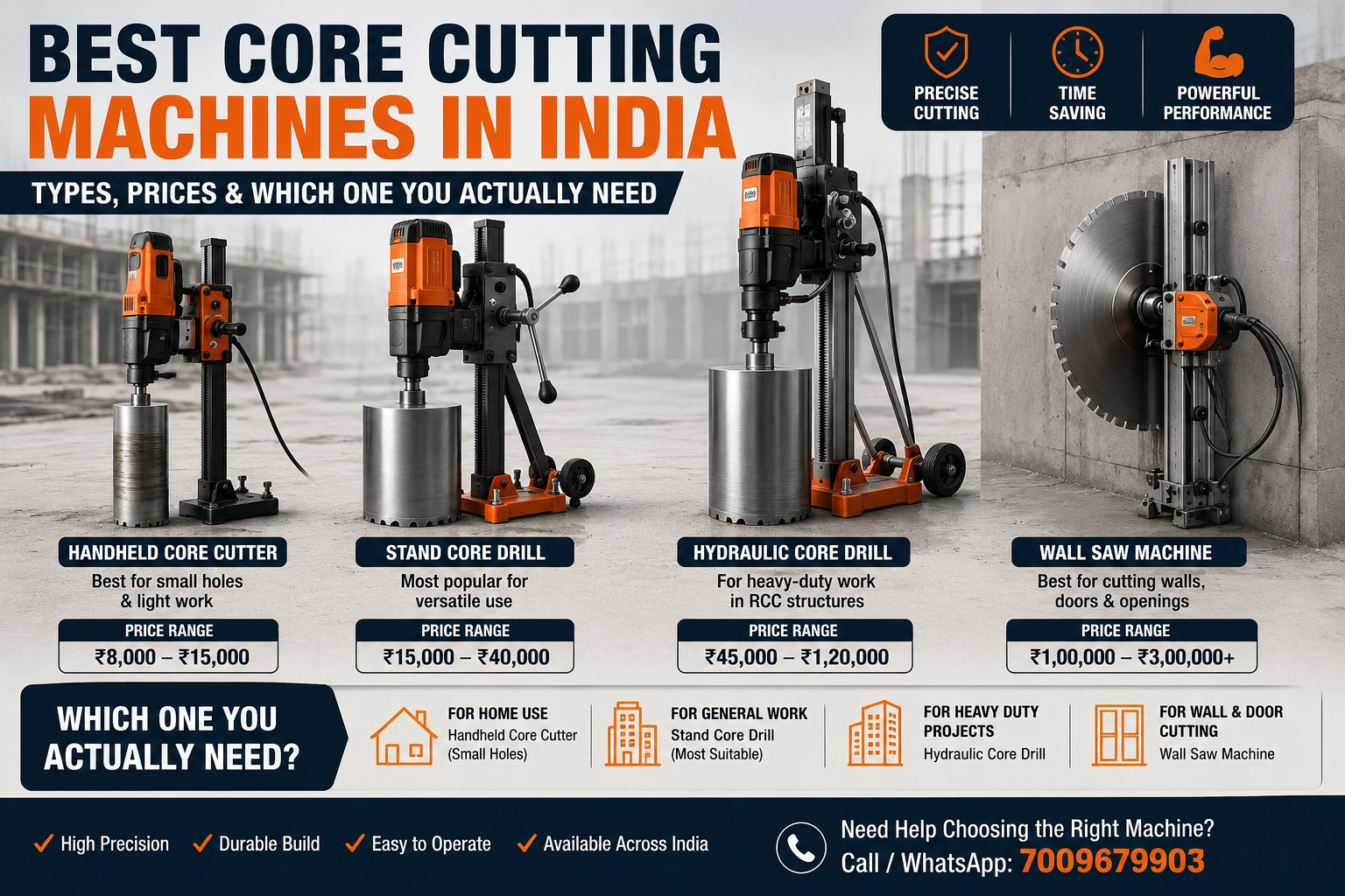Best Core Cutting Machines in India: Types, Prices & Which One You Actually Need