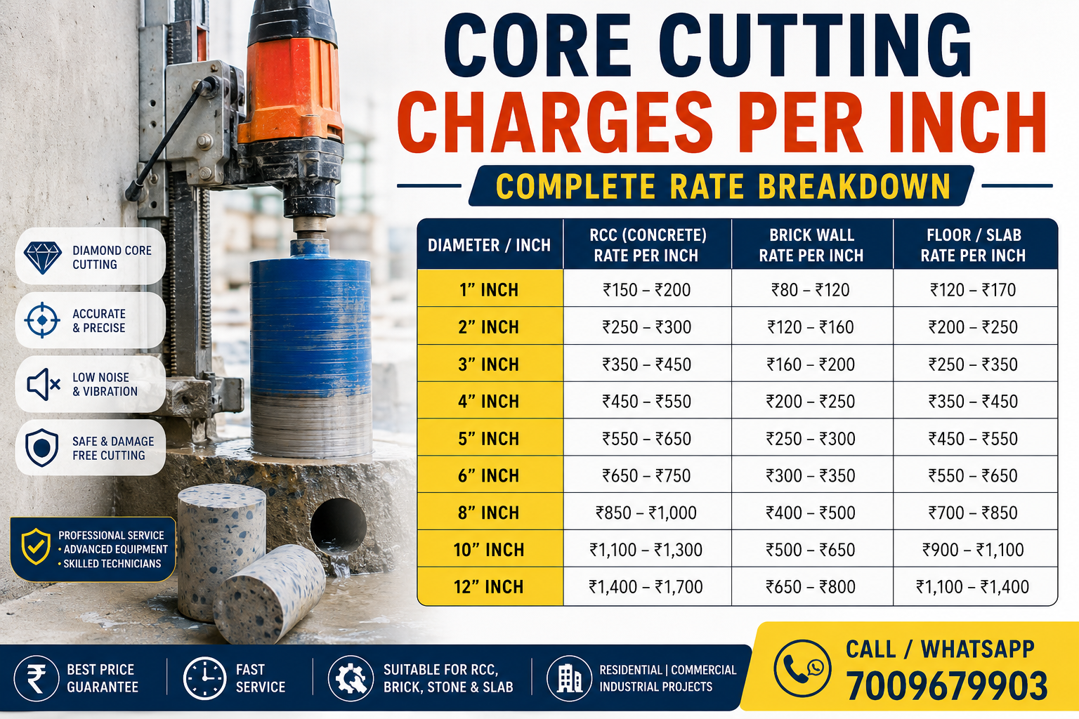 Core Cutting Charges Per Inch — Complete Rate Breakdown (India, 2026)