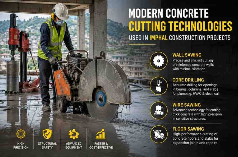 Modern Concrete Cutting Technologies Used in Imphal Construction Projects: A Complete Guide