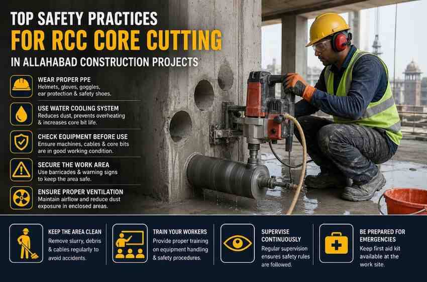Top Safety Practices for RCC Core Cutting in Allahabad Construction Projects | Complete Safety Guide